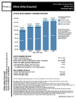 Ohio Arts Council screenshot photo, bar graphs
