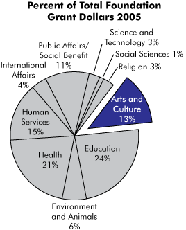Informational graphic