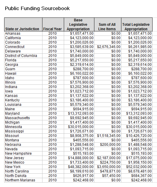 Public Funding Sourcebook