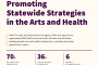 NEW! Highlights: Promoting Statewide Strategies in the Arts and Health